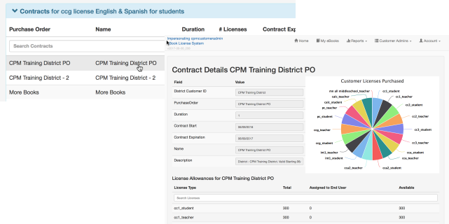 Scroll down a bit further after the listed teachers to find all PO's associated with the selected license type.
